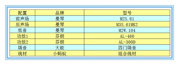 【蒙迪歐致勝】曼琴音響升級—撫州十一汽車改裝音響升級