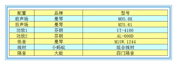【斯巴魯森林人】曼琴音響升級—撫州十一汽車改裝音響升級