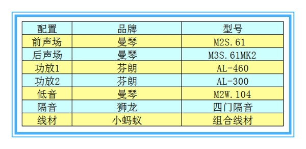 【奔馳C200】曼琴音響升級(jí)—撫州十一汽車改裝音響升級(jí)