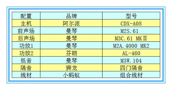 【日產(chǎn)逍客】曼琴音響升級—撫州十一汽車改裝音響升級