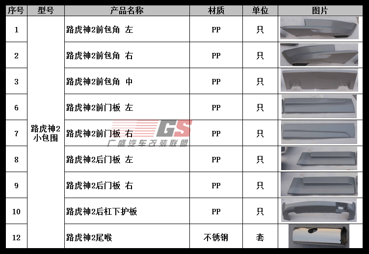 10-15年款路虎神行者2改裝限量版排氣管大小包圍 中網(wǎng)排氣管前唇