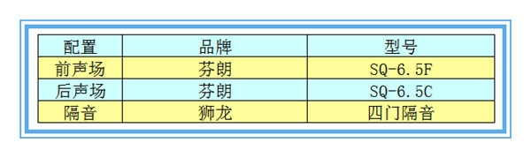 【日產(chǎn)奇駿】芬朗音響升級—撫州十一汽車改裝音響升級