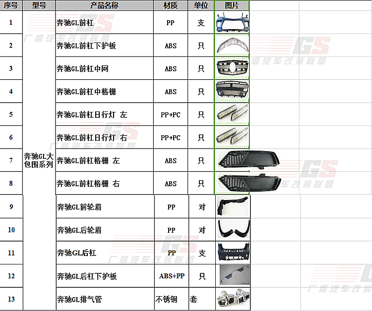 奔馳GL級X166/GL350/GL400/GL500改裝GL63AMG大包圍中網(wǎng)尾喉輪轂