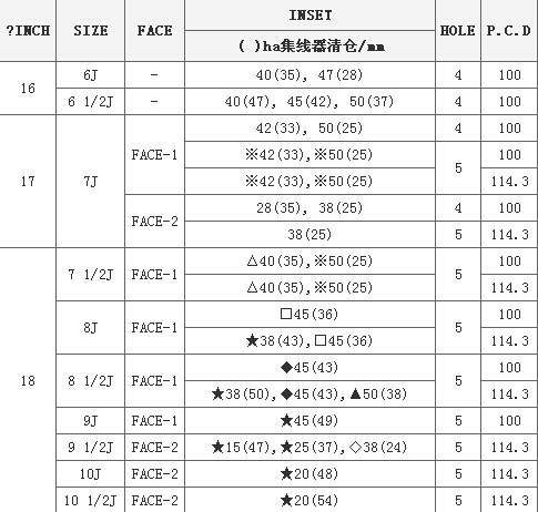 RAYS 57FXX  非鍛造價卻擁有鍛造工藝一般的重量