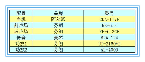【豐田銳志】芬朗音響升級——撫州十一汽車改裝音響升級