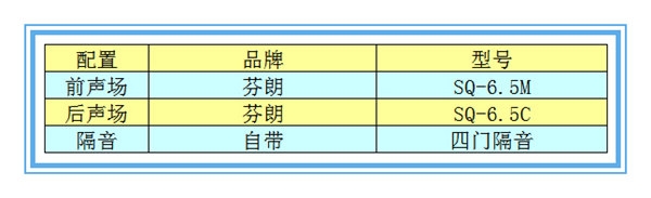 【長(zhǎng)安逸動(dòng)】芬朗音響升級(jí)—撫州十一汽車(chē)改裝音響升級(jí)