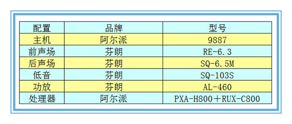 【豐田銳志】芬朗音響升級——撫州十一汽車改裝音響升級