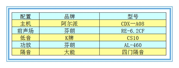 【本田奧德賽】芬朗音響升級—撫州十一汽車改裝音響升級