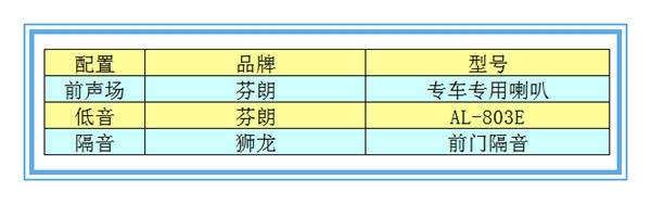 【日產(chǎn)逍客】芬朗音響升級—撫州十一汽車改裝音響升級