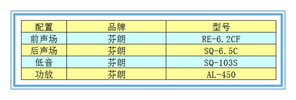 【現(xiàn)代朗動】芬朗音響升級—撫州十一汽車改裝音響升級