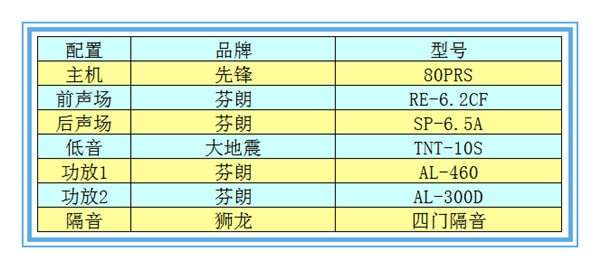 【哈弗H6】芬朗音響升級—撫州十一汽車改裝音響升級