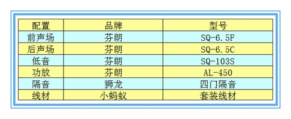 【哈弗H2】芬朗音響升級—撫州十一汽車改裝音響升級