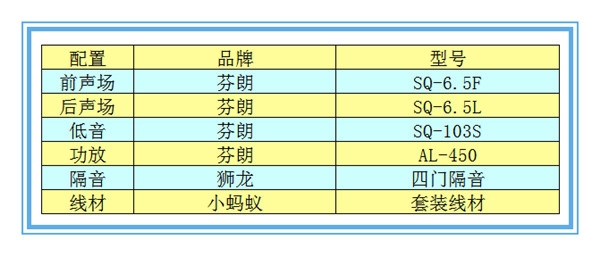 【福特翼虎】芬朗音響升級(jí)——撫州十一汽車改裝音響升級(jí)