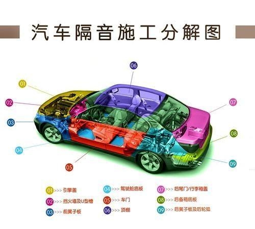 汽車隔音