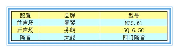 【日產(chǎn)奇駿】曼琴音響升級—撫州十一汽車改裝音響升級