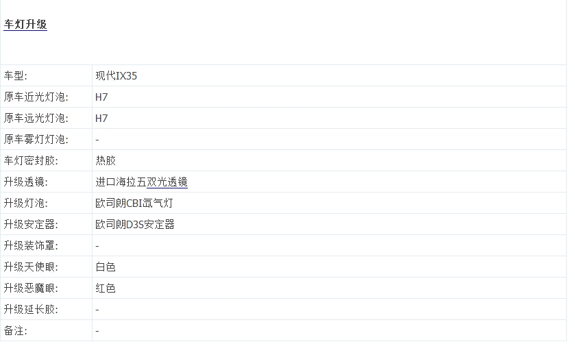 福建福州車燈改裝 現(xiàn)代IX35汽車大燈改裝氙氣燈海拉五雙光透鏡 福州榮海汽車照明