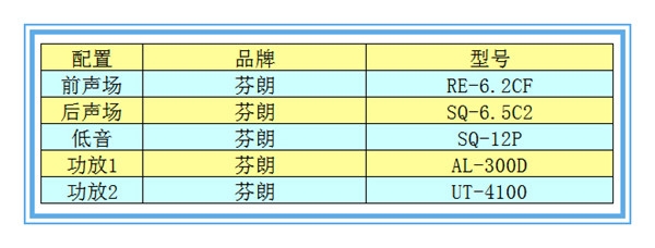 【長安諦艾仕】芬朗音響升級(jí)—撫州十一汽車改裝音響升級(jí)
