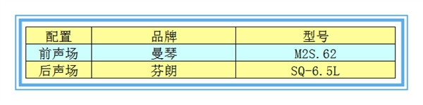 【馬自達阿特茲】曼琴音響升級—撫州十一汽車改裝音響升級