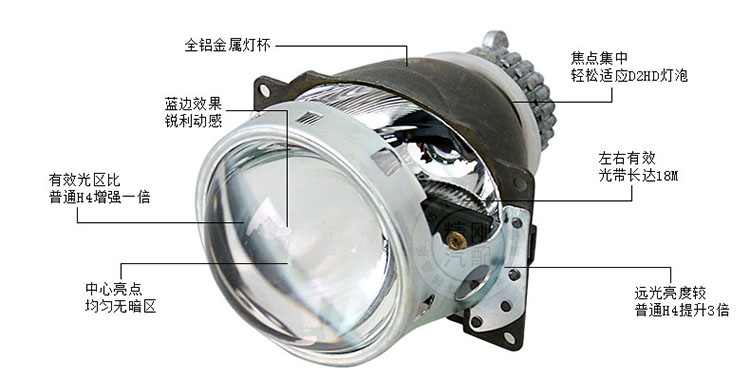 2015精剛Q5小糸摩托車3寸雙光透鏡專用氙氣燈天使眼透鏡高清無(wú)損