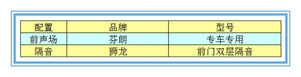 【寶馬320LI】芬朗專車專用音響升級—撫州十一汽車改裝音響升級