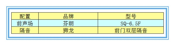 【現(xiàn)代朗動(dòng)】芬朗音響升級—撫州十一汽車改裝音響升級