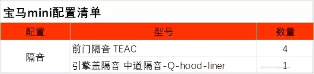 【武漢松杉汽車音響改裝】寶馬mini升級前門隔音+引擎隔音