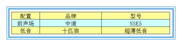 【雪鐵龍C3-XR】中道音響升級(jí)—撫州十一汽車改裝音響升級(jí)