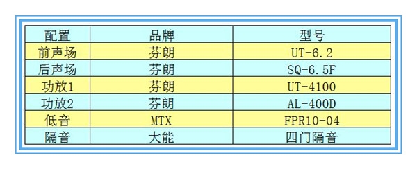 【福特銳界】芬朗音響升級(jí)——撫州十一汽車改裝音響升級(jí)
