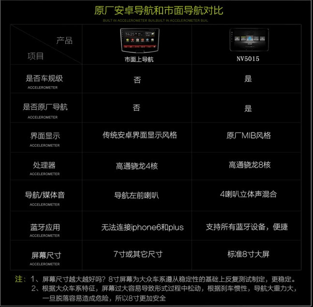 深圳德赛西威NV5015导航大众原厂导航宝安汽车导航安装店