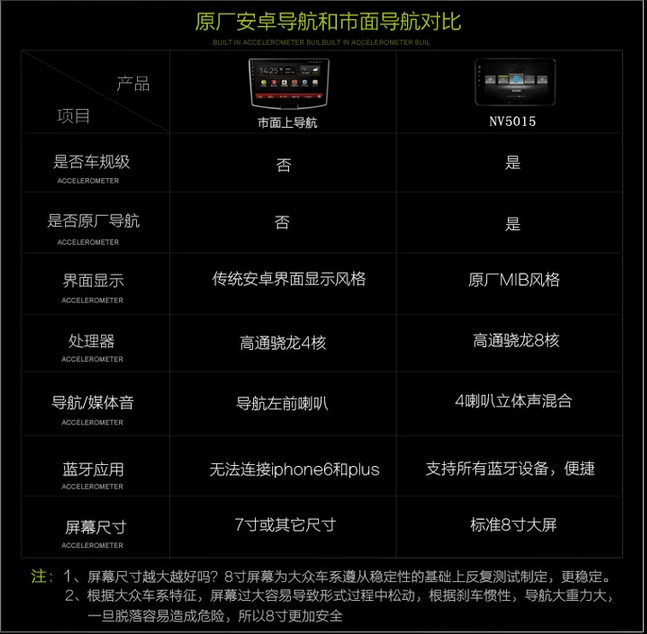 德賽西威5015導(dǎo)航大眾安卓8核深圳安裝實(shí)體店