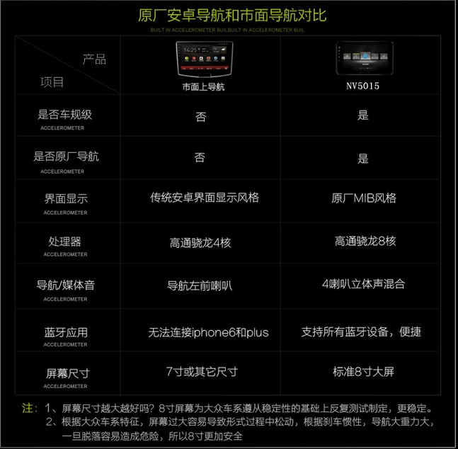 德赛西威5015导航大众安卓8核深圳安装实体店