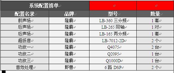 隆霸样车欣赏