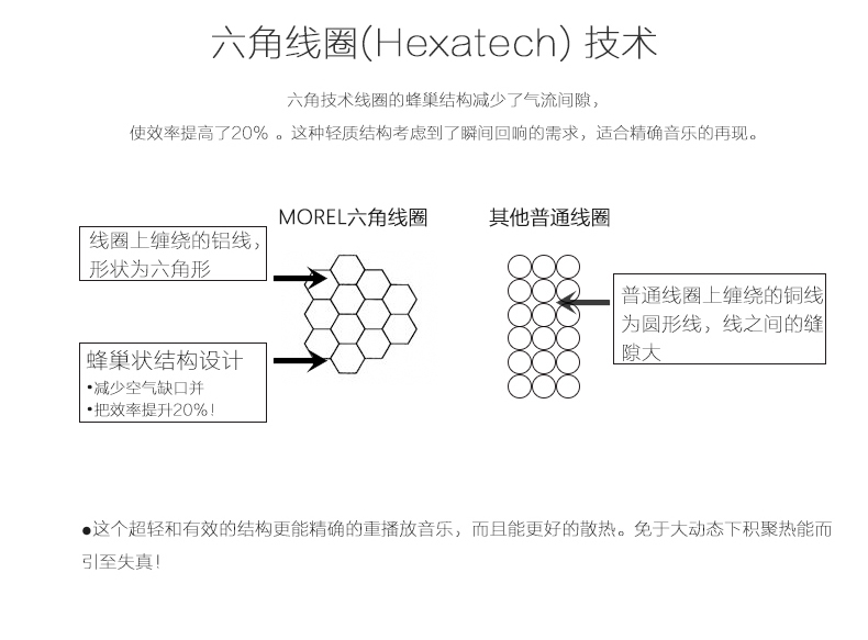 以色列 Morel摩雷 優(yōu)特聲603 三分頻套裝喇叭