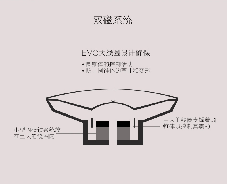 以色列 Morel摩雷 優(yōu)特聲603 三分頻套裝喇叭