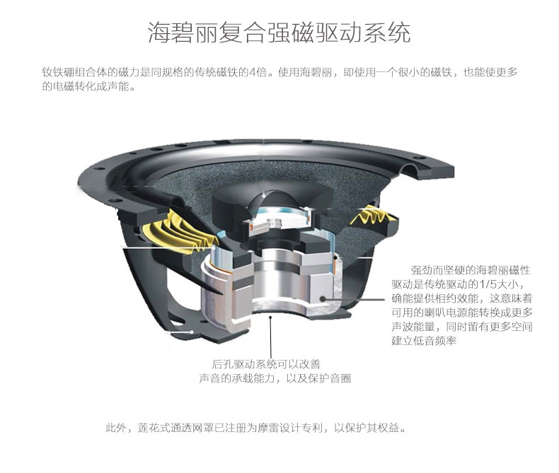 以色列 Morel摩雷 海碧麗 兩分頻套裝喇叭