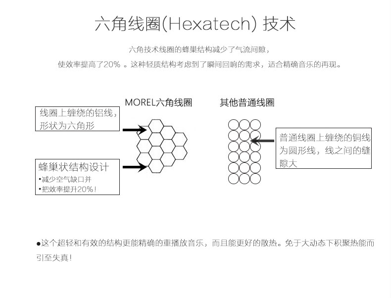 以色列 Morel摩雷 海碧丽 两分频套装喇叭