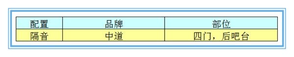 【榮威EC7】中道隔音升級(jí)—撫州十一汽車改裝音響升級(jí)