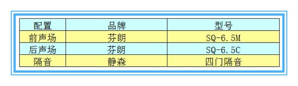 【金杯小海獅】芬朗音響升級(jí)——撫州十一汽車(chē)改裝音響升級(jí)