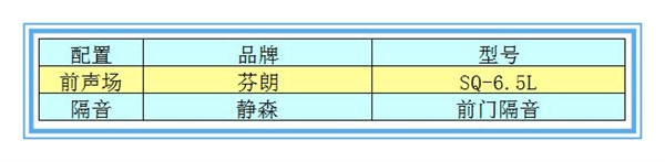 【眾泰Z300】芬朗音響升級—撫州十一汽車改裝音響升級