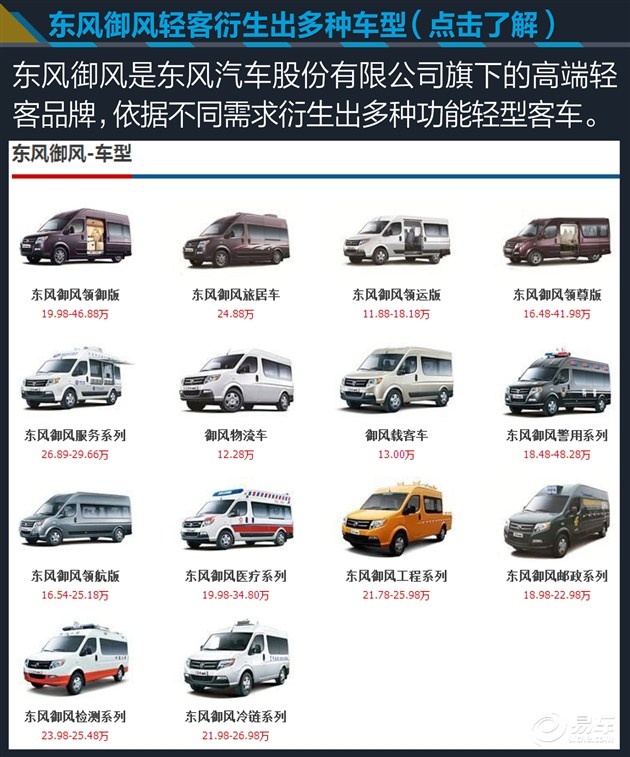 東風(fēng)御風(fēng)房車評(píng)測(cè)