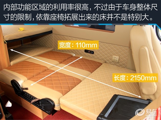 東風(fēng)御風(fēng)房車評(píng)測(cè)