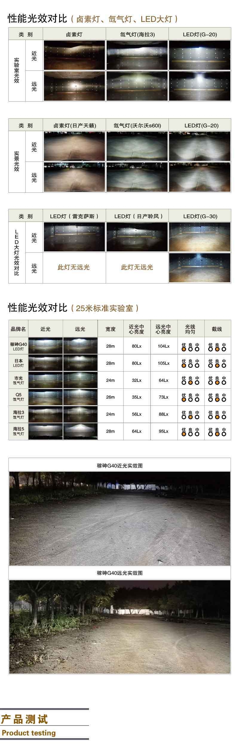 G10遠(yuǎn)近一體LED大燈