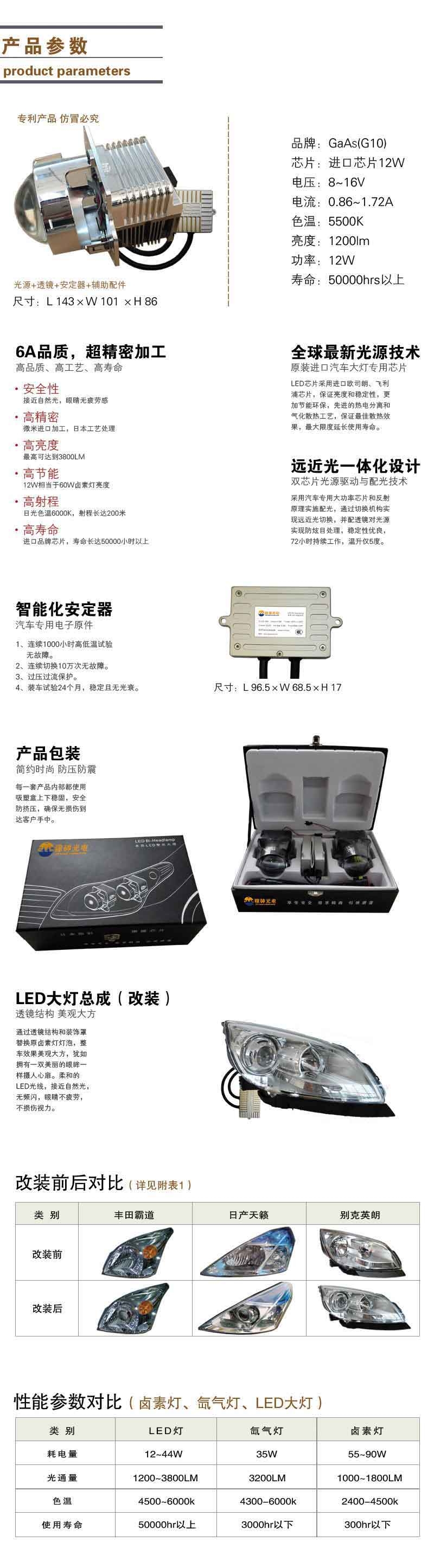 G10遠(yuǎn)近一體LED大燈