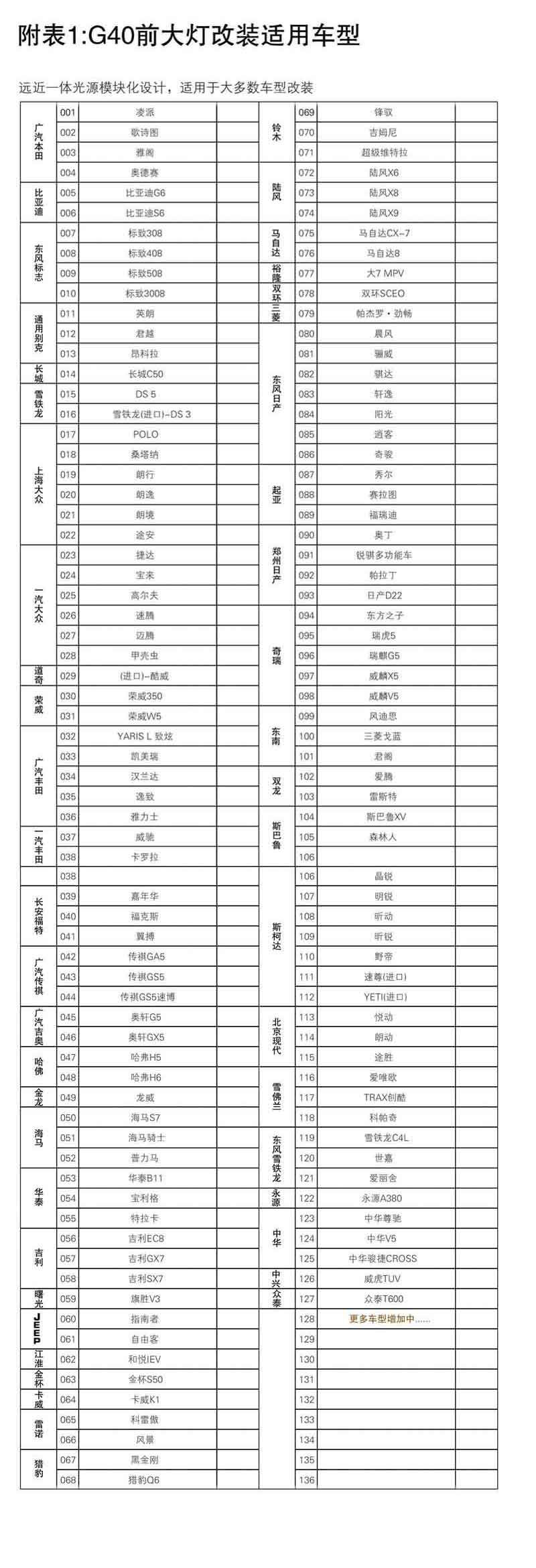 G10遠(yuǎn)近一體LED大燈
