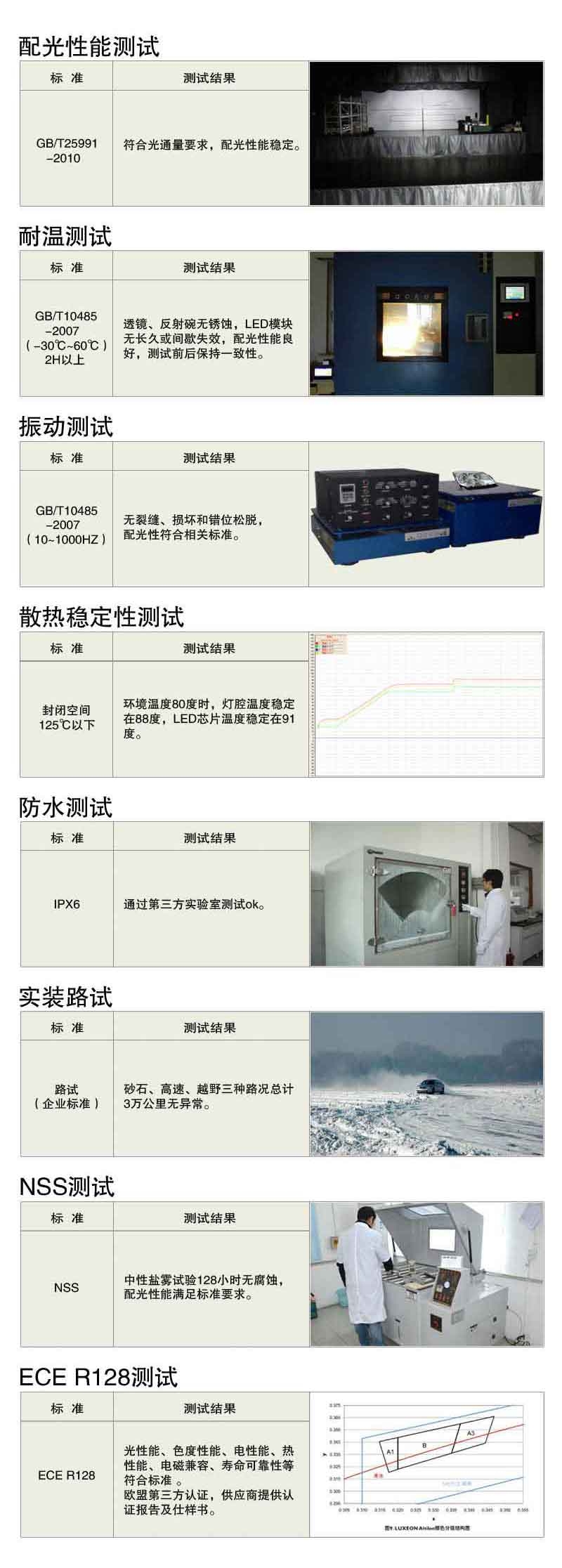 G10遠(yuǎn)近一體LED大燈