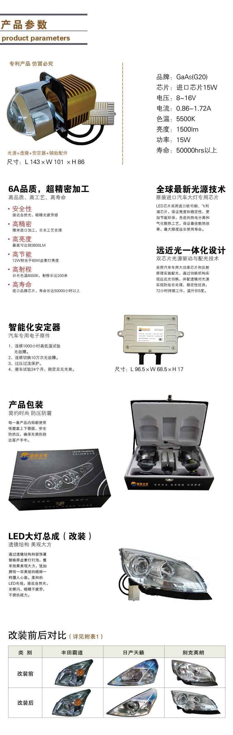 G20遠(yuǎn)近一體LED大燈
