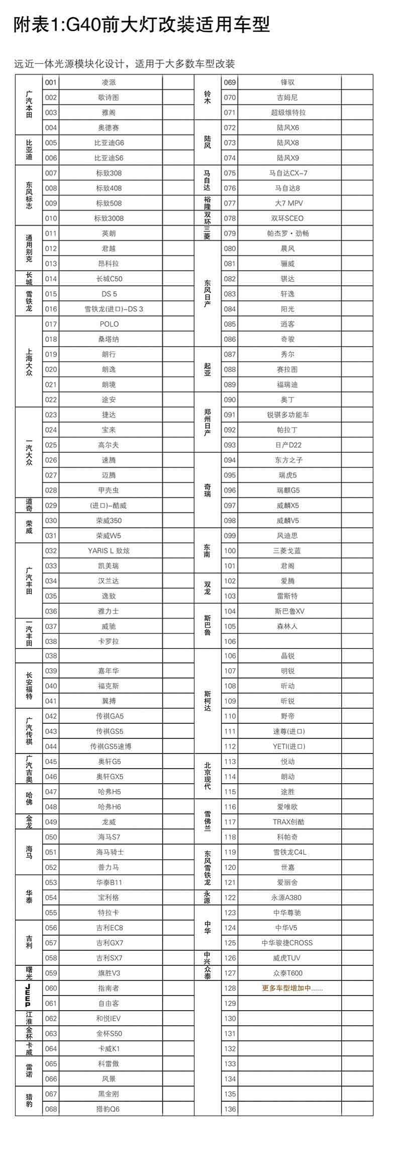 G20遠(yuǎn)近一體LED大燈