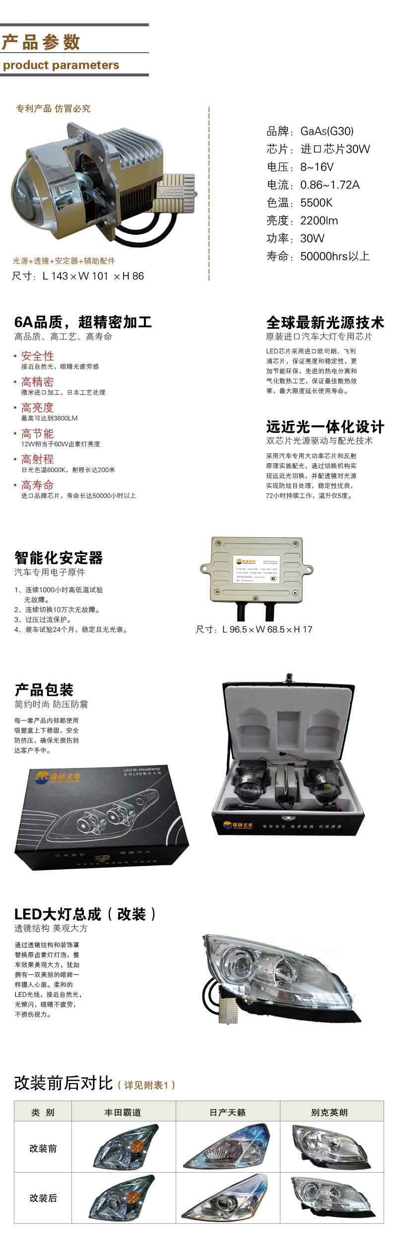 G30遠近一體LED大燈