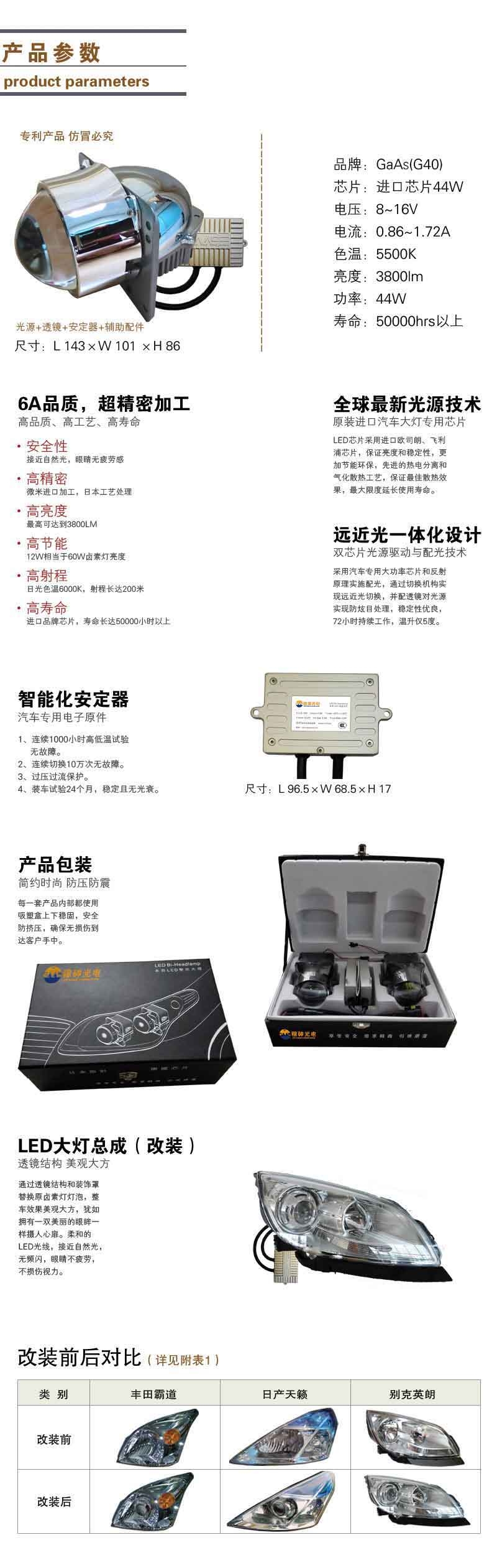 G40遠近一體LED大燈