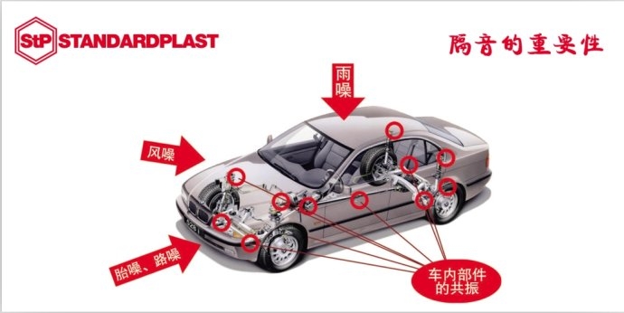引擎噪音 輪轂噪音的解決辦法 番禺汽車音響改裝 俄羅斯stp炸彈 藝匠音頻